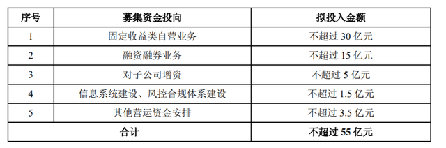 国元证券待遇(国元证券待遇知乎)