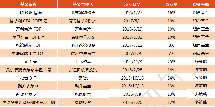 财富证券电话号码(财富证券官方电话号码)