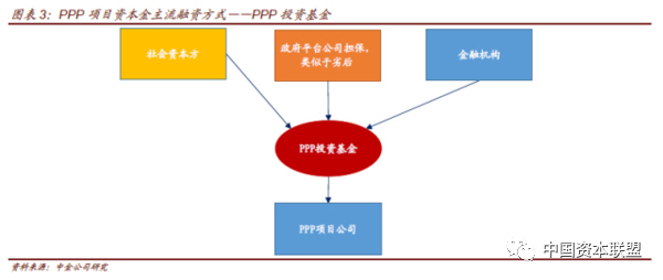 证券ppp什么意思(证券公司pb是什么意思)