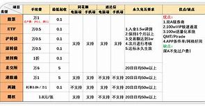 韶关安信证券(韶关安信证券地址)