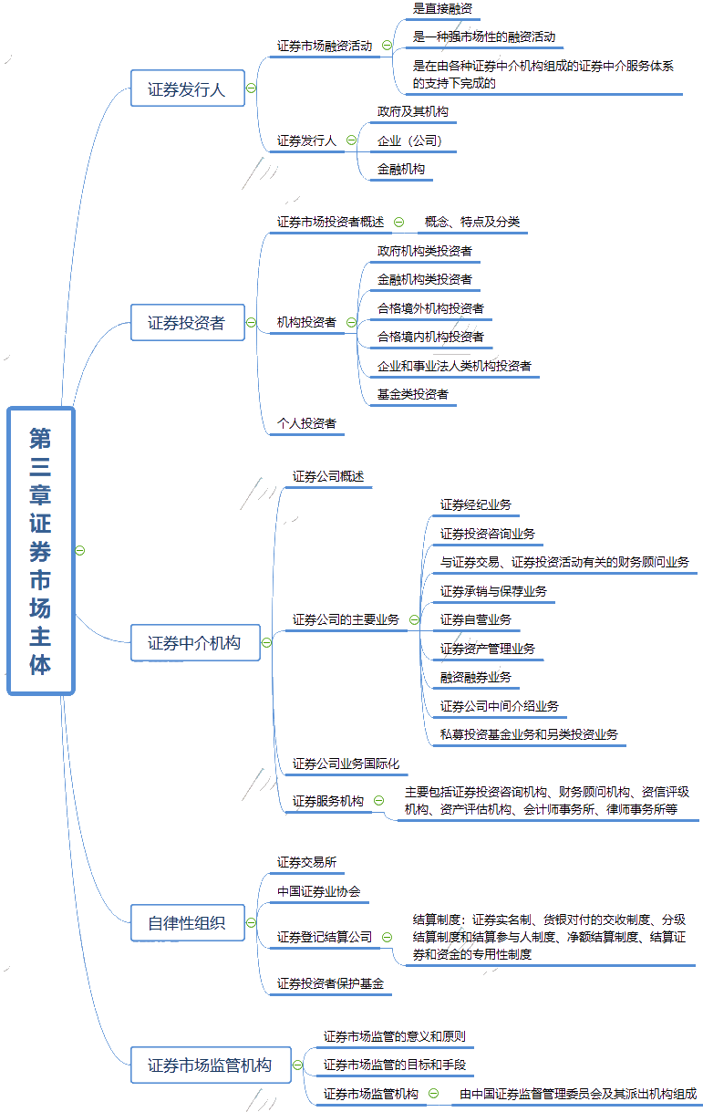 证券市场基础知识电子书(证券市场基础知识和证券交易过了)