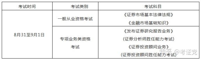 证券从业考试及报名时间(证券从业考试报名时间2023下半年)