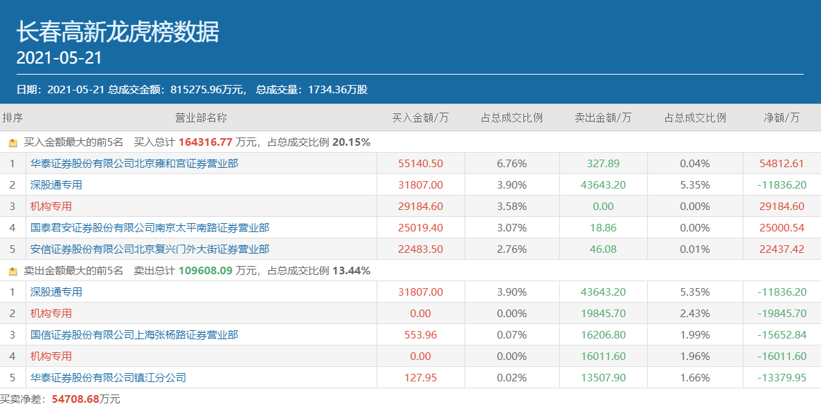 财富证券电话号码(财富证券的客服电话是多少)