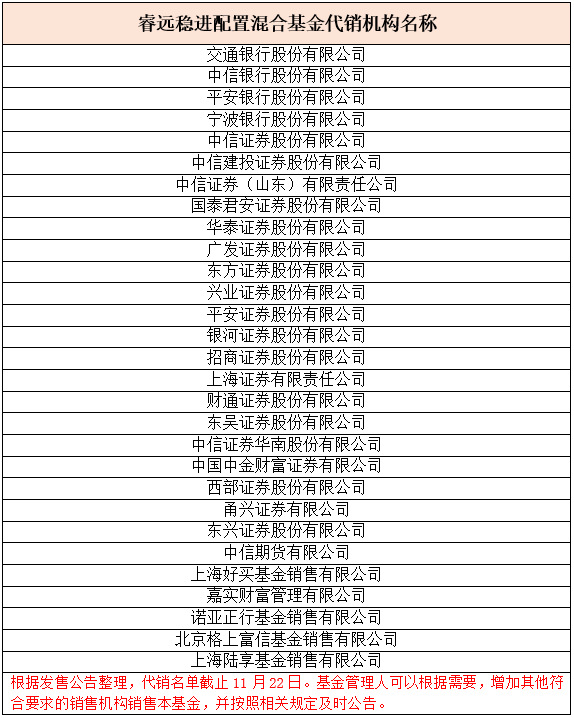 中信证券名单(中信证券名单院校)