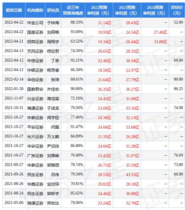 信达证券铁岭(信达证券铁岭路营业部电话)