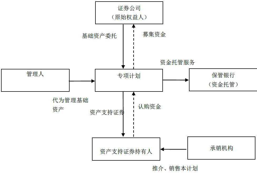 林华资产证券化(华林证券资产规模)