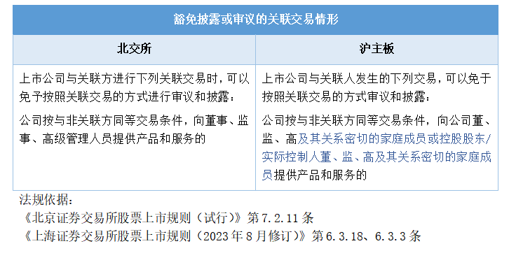 证券公司信息披露(证监会信息披露平台)