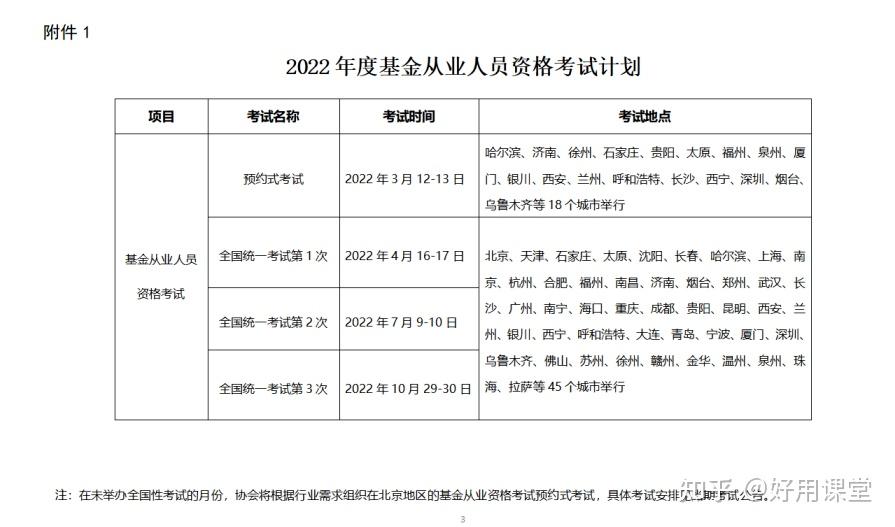 证券从业复习时间(证券从业各科考试时间安排)