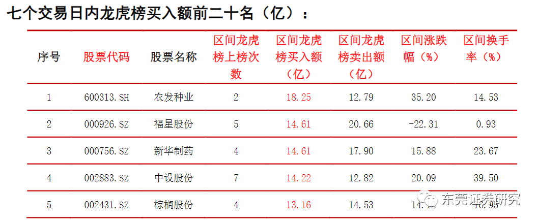 东莞证券股份(东莞证券股份有限公司厦门分公司)