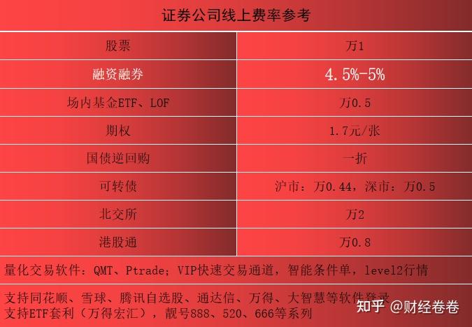 西部证券佣金(西部证券佣金怎么调整)