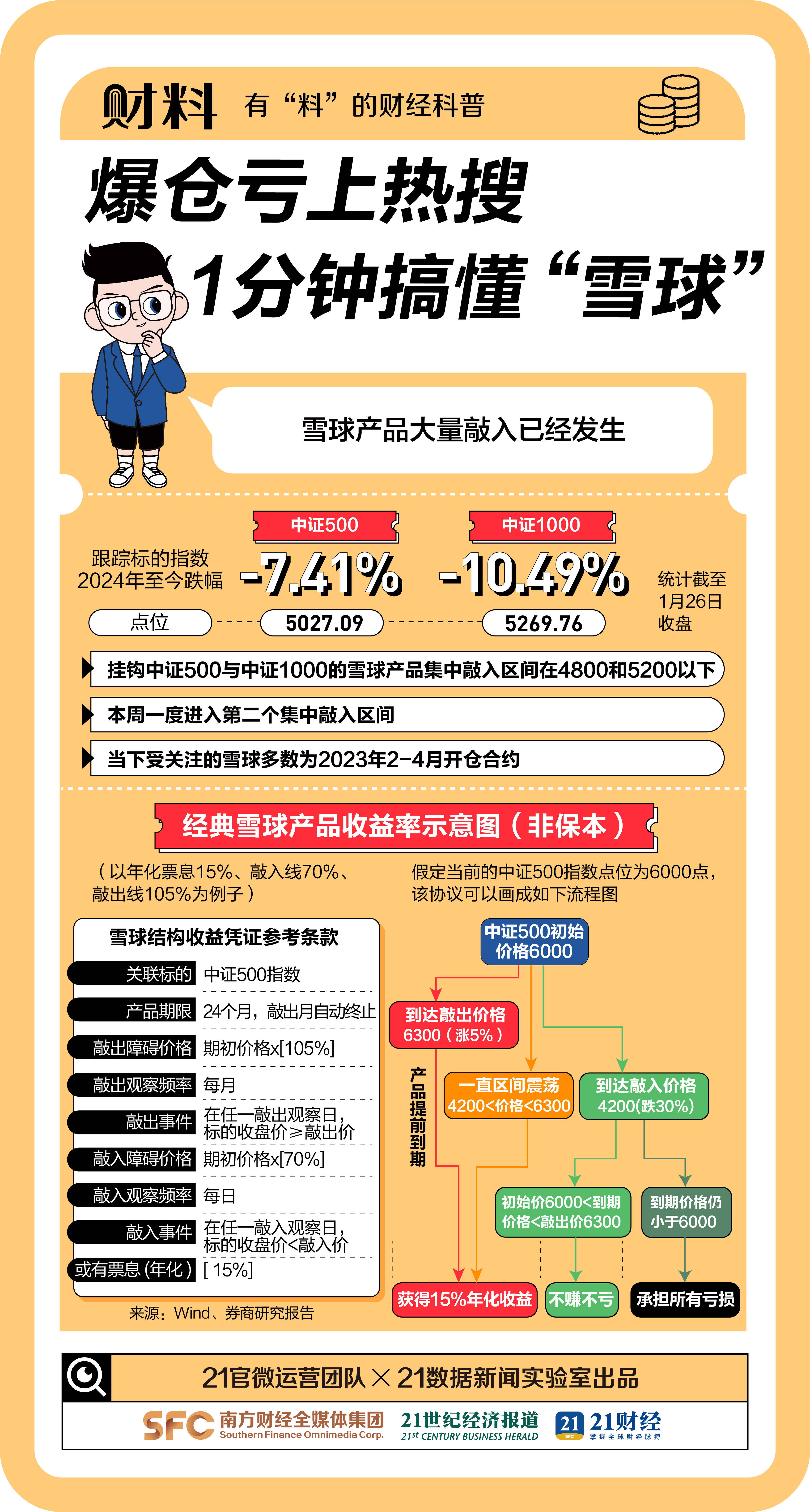 证券文案(从事证券发朋友圈)