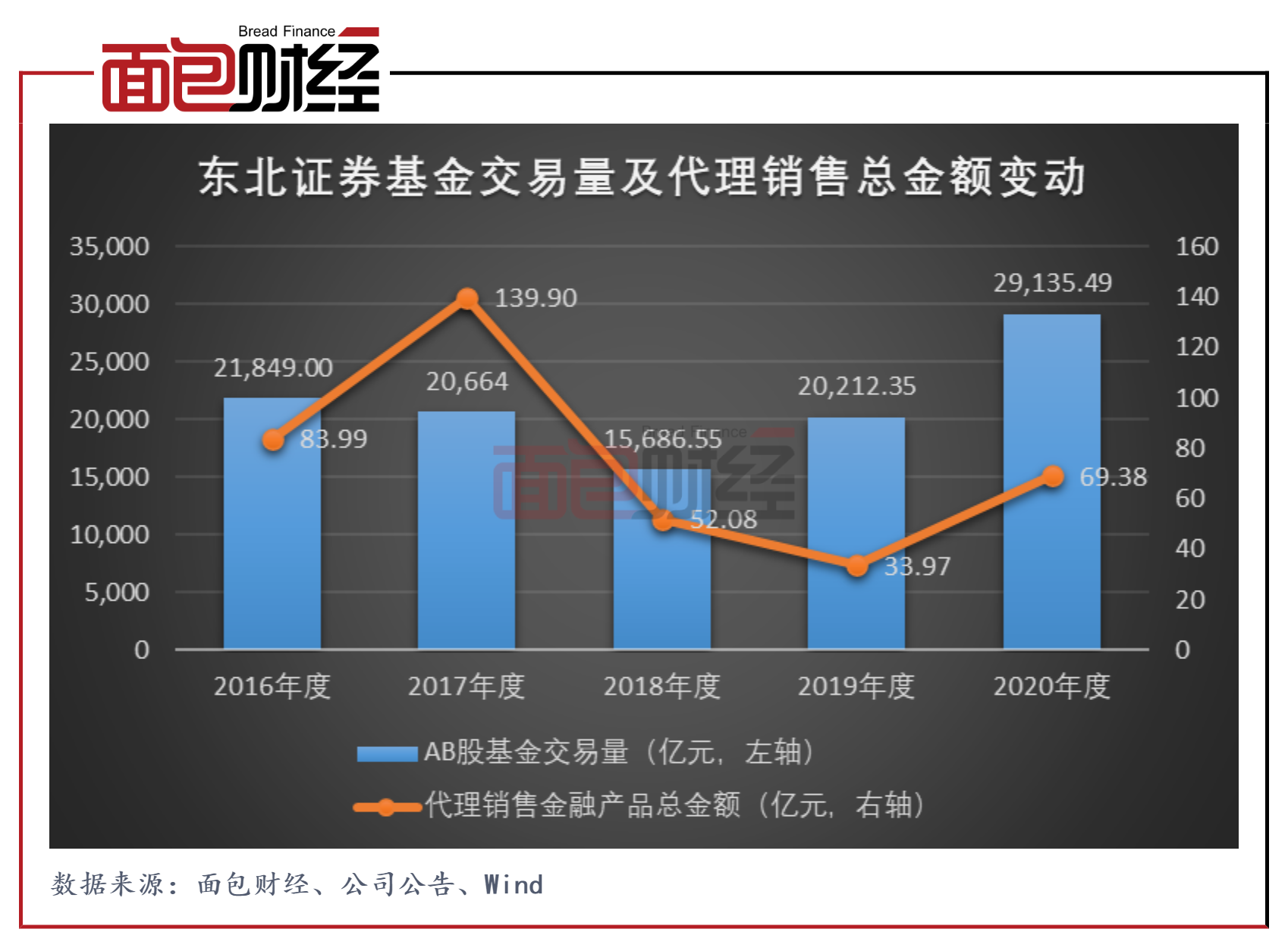 东北证券网上交易v6(东北证券网上交易v60)