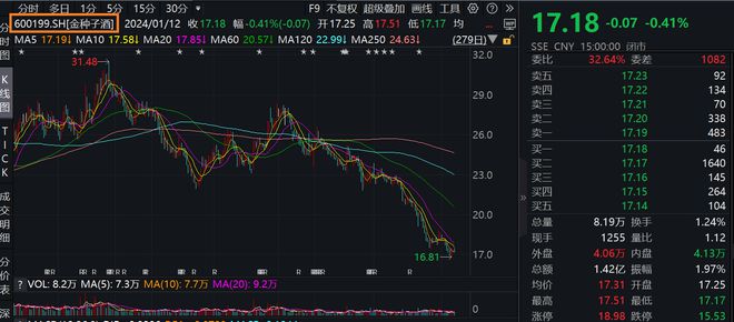东北证券网上交易v6(东北证券网上交易v60)