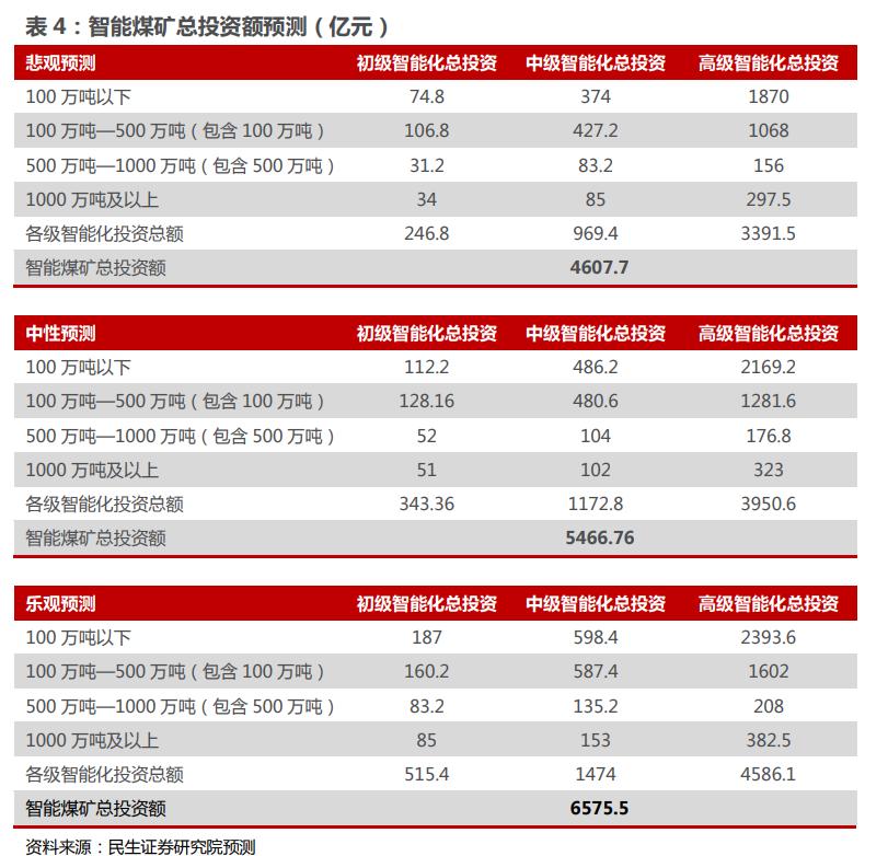 民生证券工资(民生证券工资福利待遇郑州)