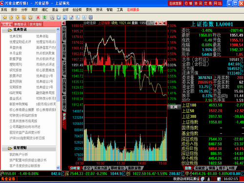 下载兴业证券手机交易软件(下载兴业证券手机交易软件安全吗)