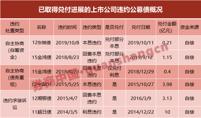 证券业务怎么取消(开通了证券怎么取消)