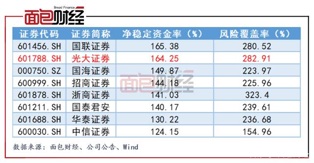 光大证券手续费(光大证券手续费用哪里看)