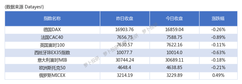 民生证券工资(民生证券工资开发)