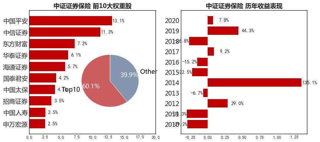 证券保险指数(证券保险指数ETF)