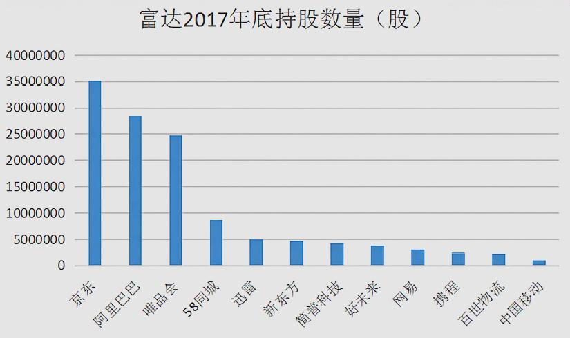 富达证券(富达证券合法吗)
