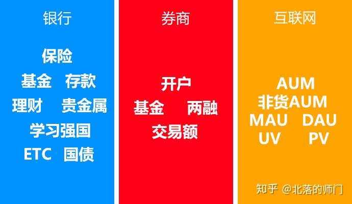 证券公司提成怎么算(证券公司业务员提成怎么提)