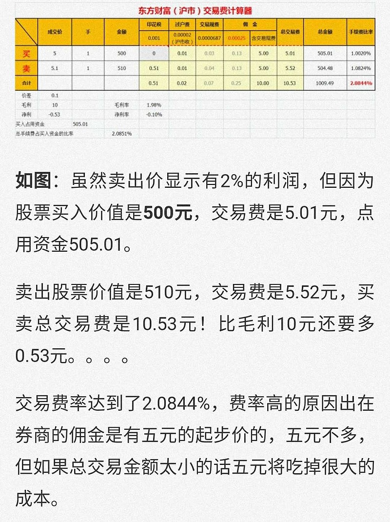 证券账户佣金(证券账户佣金率是什么)