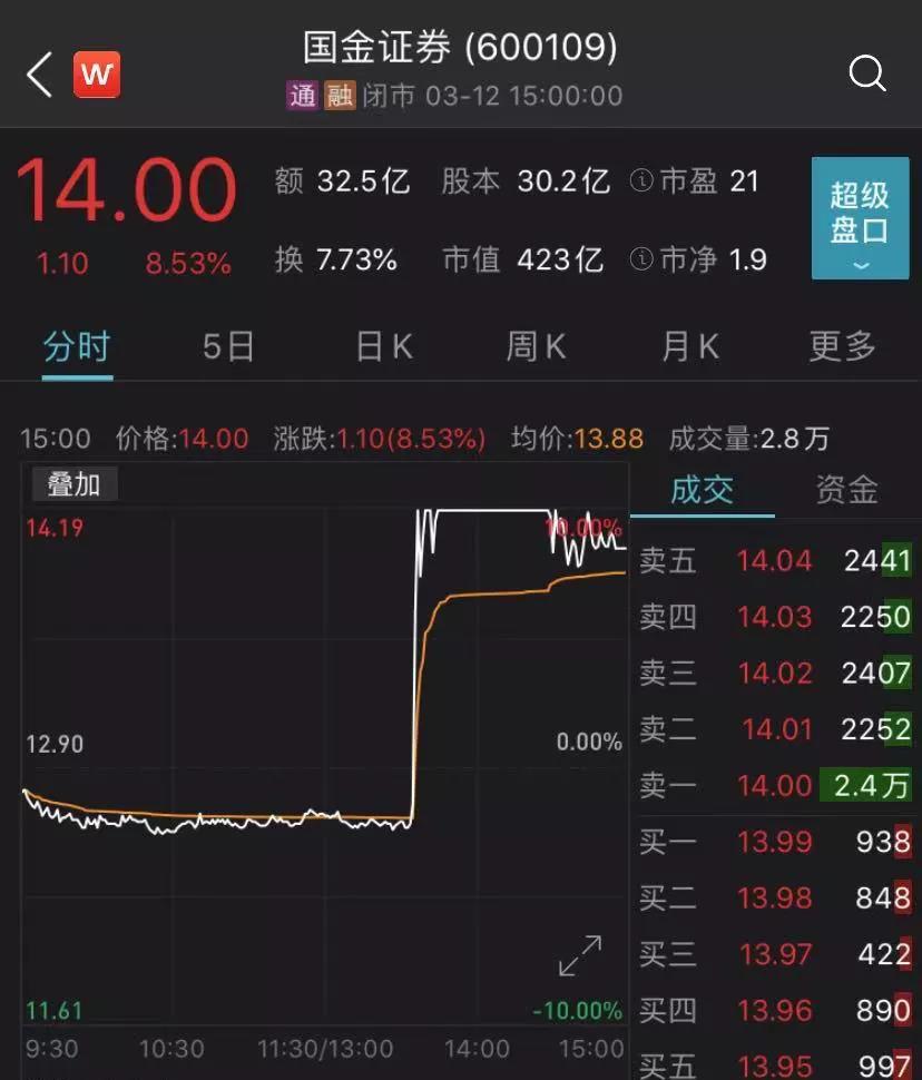 国金证券密码(国金证券密码找回)
