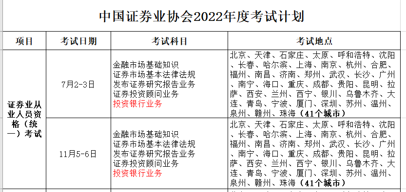 证券从业证每年考试时间(证券从业资格每年考试时间)