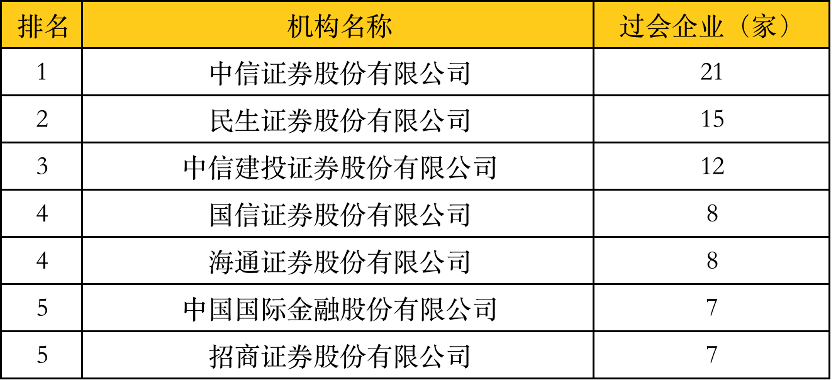 中信证券名单(中信证券中层管理人员名单)