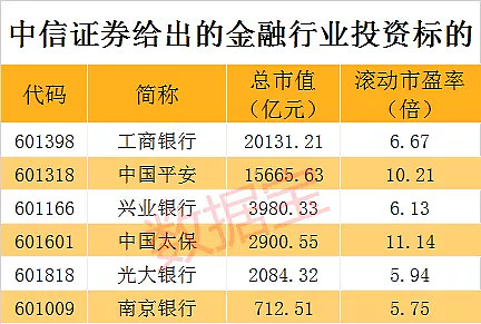 中信证券名单(中信证券中层管理人员名单)