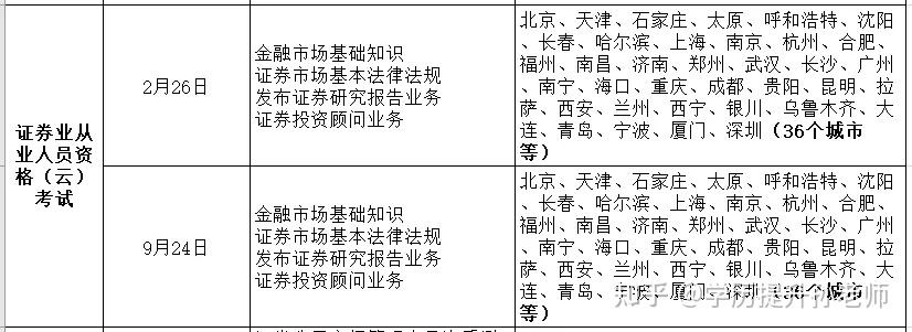 天津证券从业(天津证券从业考试培训课程)