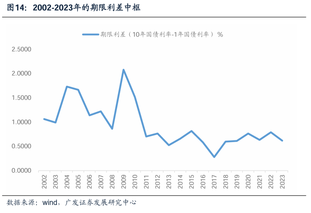 广发证券历史(广发证券历史股价)
