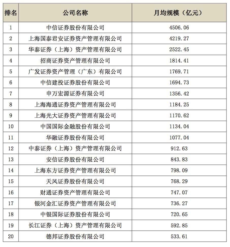 中信证券名单(中信证券在职人员名单)