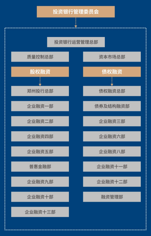 中原证券投行(中原证券投行部总经理)