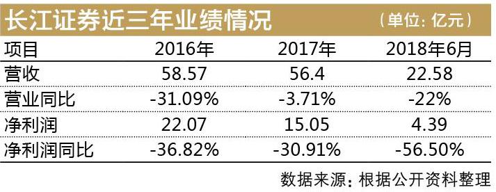 长江证券股权(长江证券股权变更)