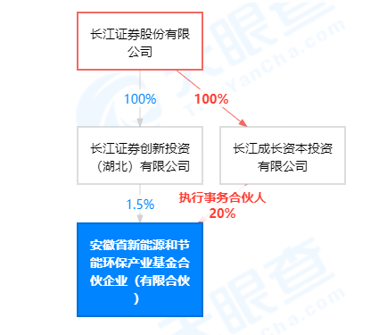 长江证券股权(长江证券股权变更)
