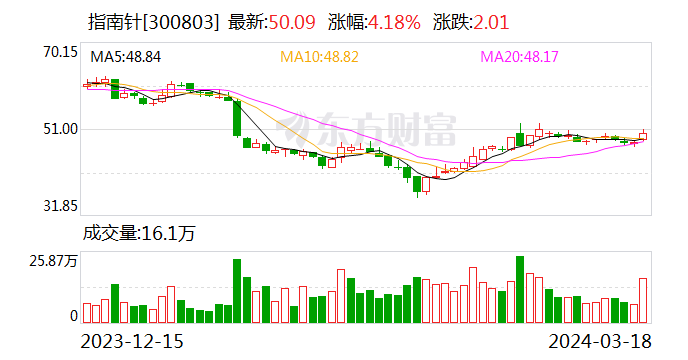 广发证券费率(广发证券费率最低多少)