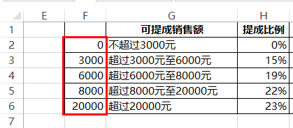 证券公司提成怎么算(证券公司提成怎么算的)