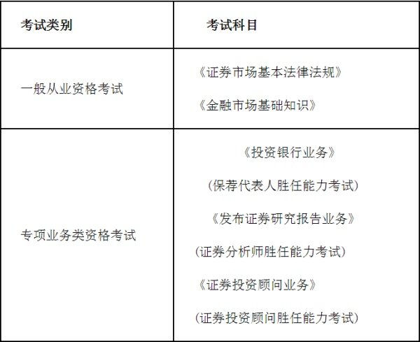 证券从业复习时间(证券从业考试科目时间安排)