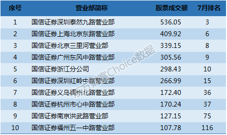 证券公司提成怎么算(证券公司提成怎么算出来的)