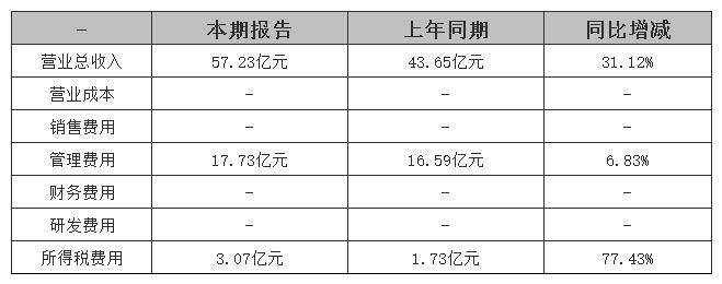 西部证券佣金(西部证券佣金不含规费)