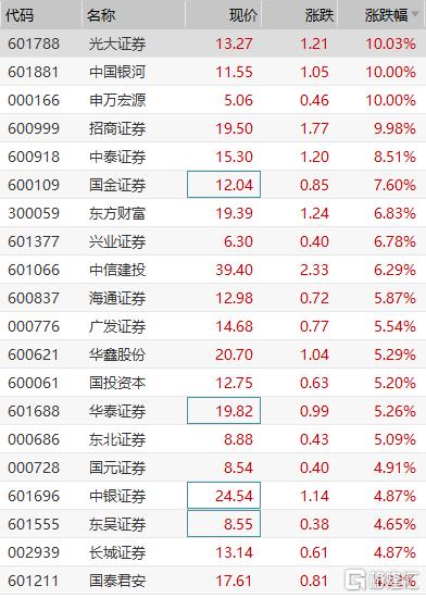 光大证券手续费(光大证券手续费怎么收)