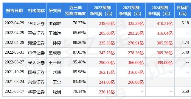 光大证券手续费(光大证券手续费怎么收)