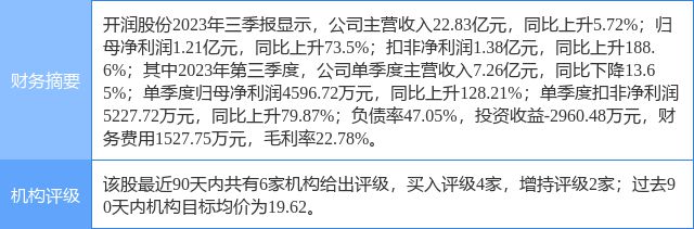 国金证券合肥(国金证券合肥营业部)