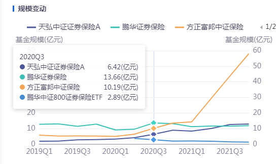 证券保险指数(今日a股股票行情)