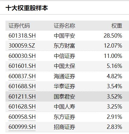 证券保险指数(今日a股股票行情)