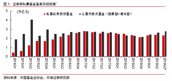 私募证券类基金(私募证券类基金的分类包括)