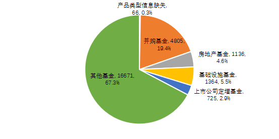 私募证券类基金(私募证券类基金的分类包括)