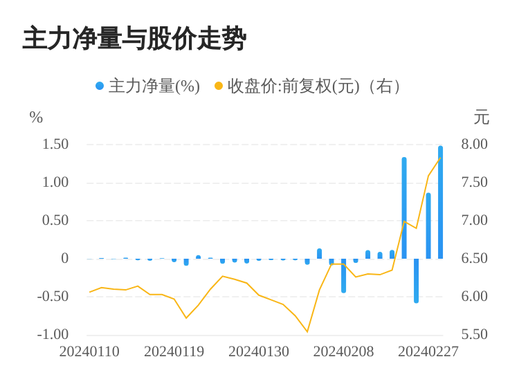 西部证券佣金(西部证券佣金是多少)