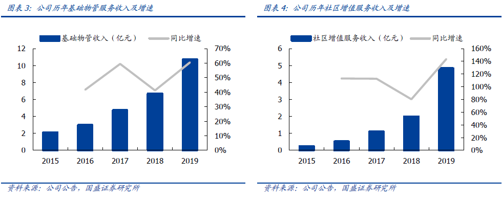国盛证券待遇(国盛证券福利待遇)